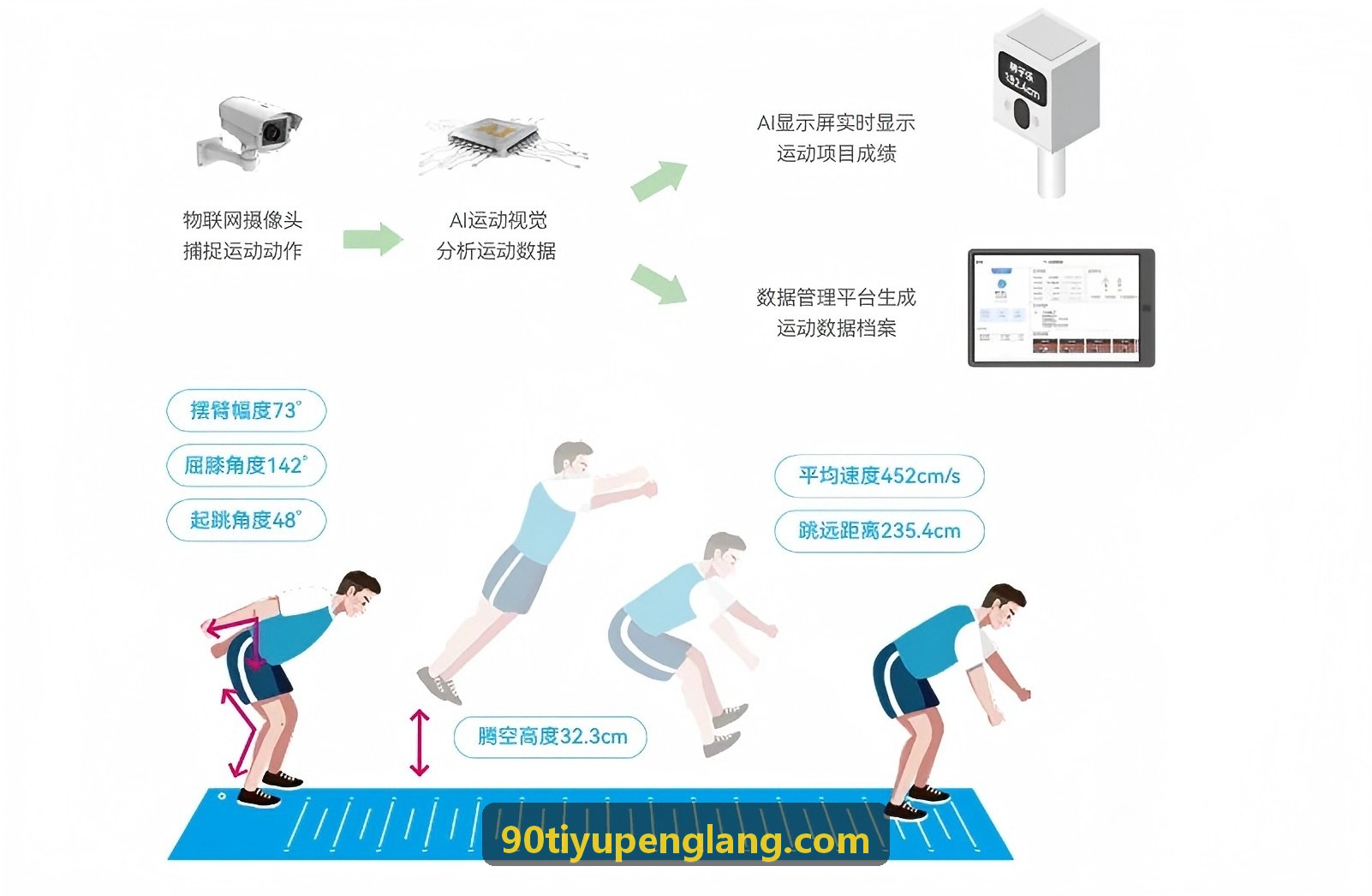 90体育照明电耗精细管控